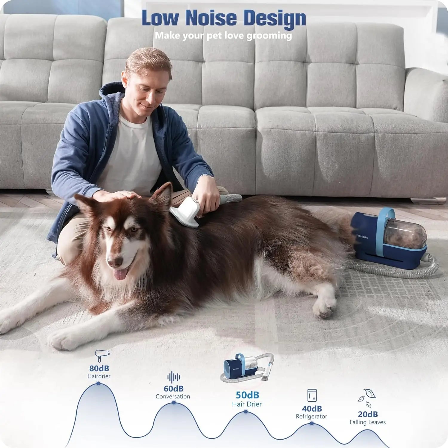 Pet Grooming Kit & Dog Hair Vacuum 99% Pet Hair Suction, 1.5L Pet Vacuum Groomer with 8 Pet Grooming Tools, 6 Nozzles